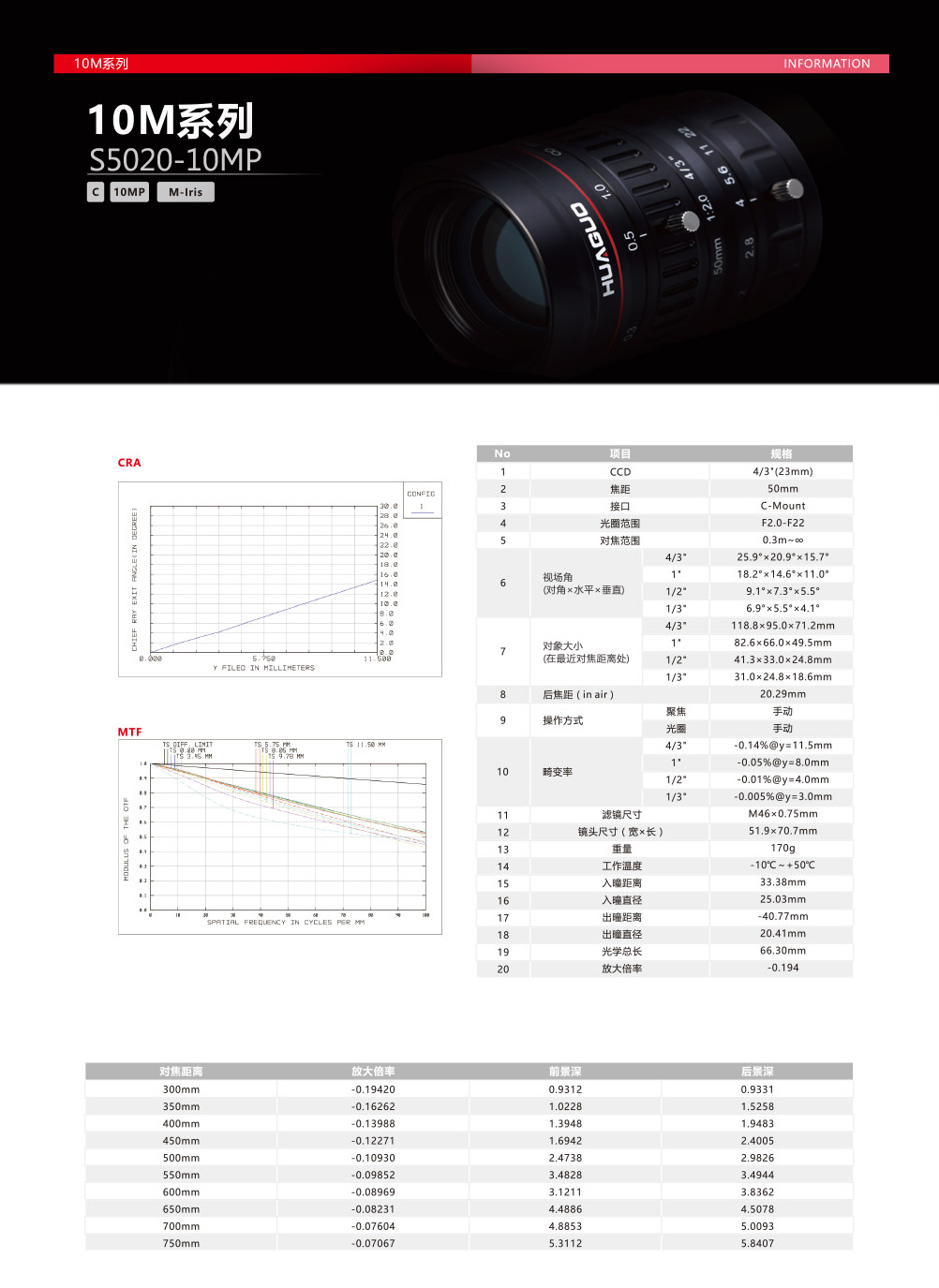 1536825786906636.jpg S5020-10MP1.jpg