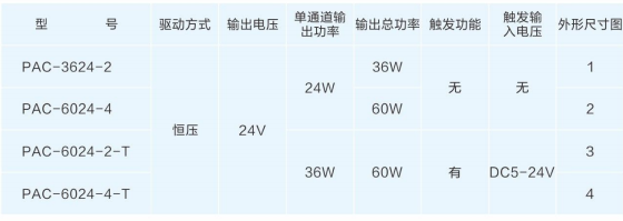 模擬控制器.png
