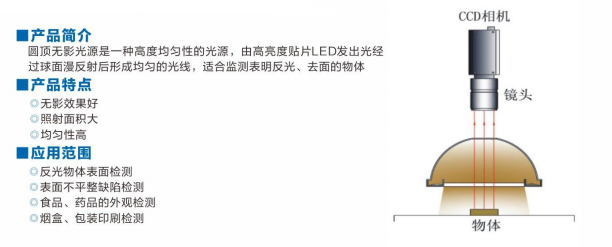 圓頂無影光源.png