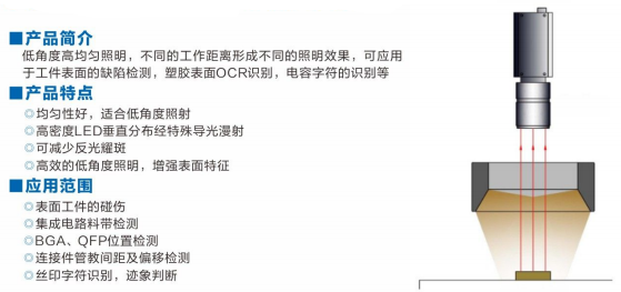 環(huán)形低角度無影光源.png