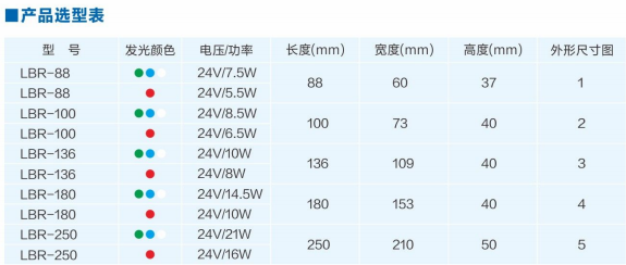 環(huán)形低角度無影光源3.png