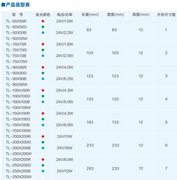 側(cè)部背光源3.png