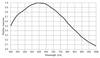 HS050S1GM光譜.png
